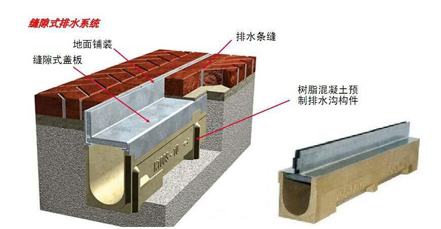 海綿城市主題 海綿城市主題